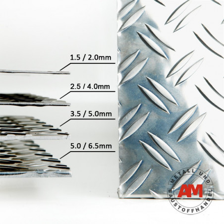 Riffelblech Aluminium 100 x 20 cm